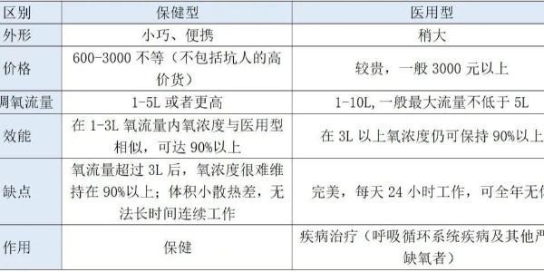 不知道如何選擇制氧機？看這四個關(guān)鍵點就夠了！