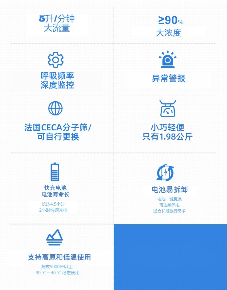 醫(yī)用級便攜制氧機(jī)參數(shù)