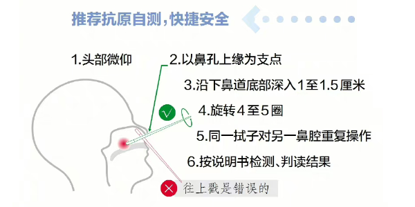 疫情管控全面放開，你做好準備了嗎